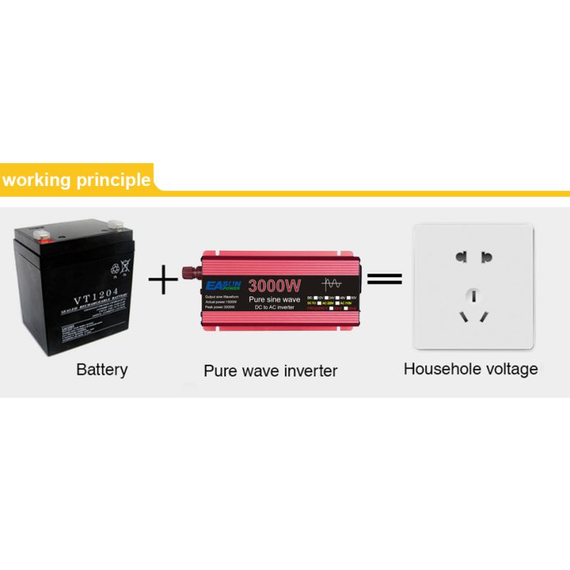 Inverter a onda sinusoidale pura 3000W 2200W 1600W 1000W con rivestimento in lega di alluminio-magnesio Alta efficienza per alimentazione elettrodomestici ed elettronica sensibile Soluzione energetica