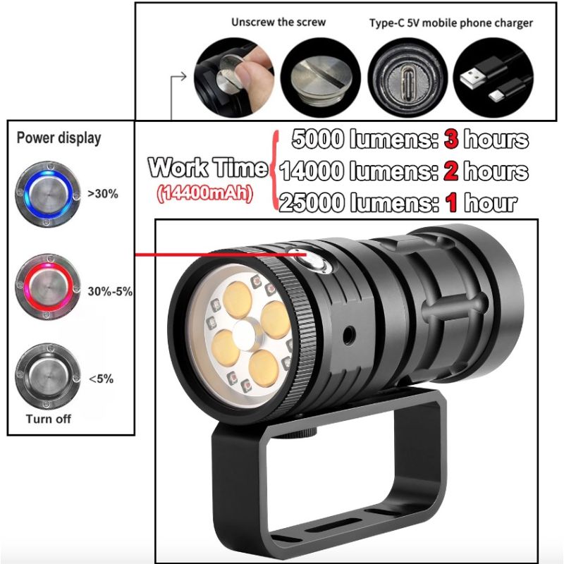 Torcia subacquea 10000 lumen per fotografia professionale impermeabile 100M accessori immersione ideale per esplorazione marina e luce per immersioni ricaricabile Type-C