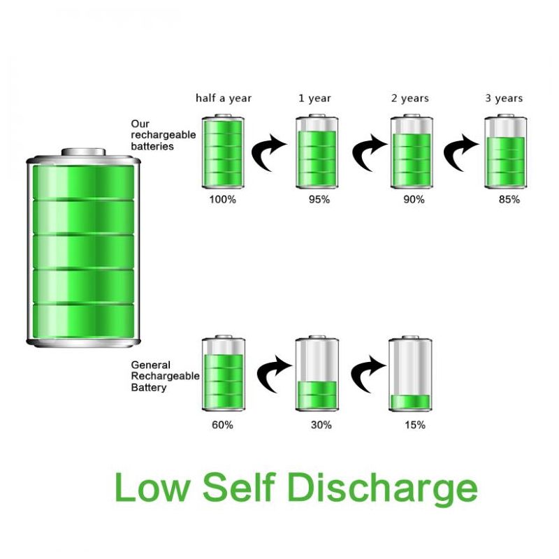 Batterie ricaricabili Soshine 26650 5500mAh Li-ion alta prestazione per torce e vaping fonte di energia affidabile lunga durata confezione da 2 senza effetto memoria protezione PCB