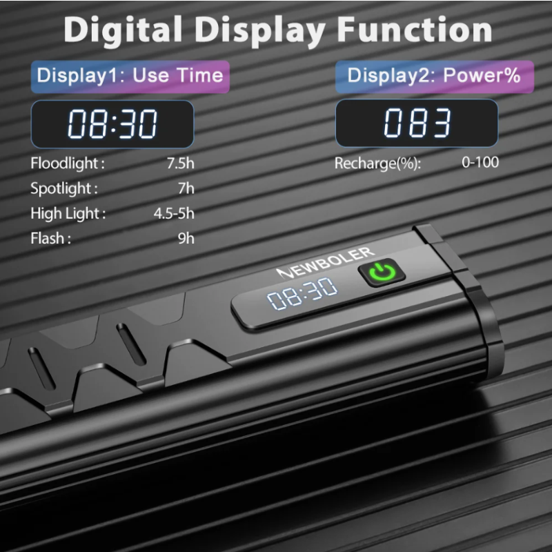 NITEBEAM Luce Anteriore Bicicletta 10000 Lumen Ultra-luminosa Impermeabile MTB e Strada 10000mAh USB Ricarica Modalità di Illuminazione Visibilità Sicurezza Accessori per Bici