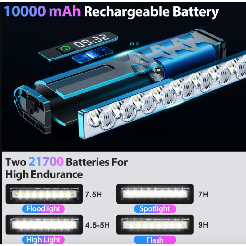 NITEBEAM Luce Anteriore Bicicletta 10000 Lumen Ultra-luminosa Impermeabile MTB e Strada 10000mAh USB Ricarica Modalità di Illuminazione Visibilità Sicurezza Accessori per Bici
