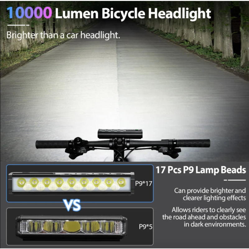 NITEBEAM Luce Anteriore Bicicletta 10000 Lumen Ultra-luminosa Impermeabile MTB e Strada 10000mAh USB Ricarica Modalità di Illuminazione Visibilità Sicurezza Accessori per Bici