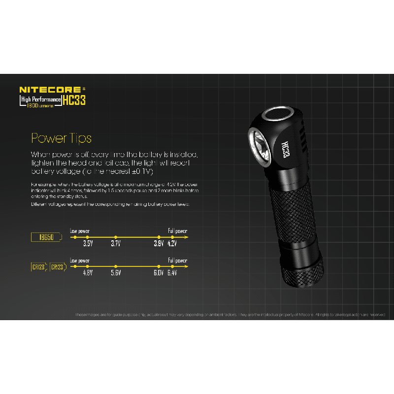 Nitecore HC33 XHP35 torcia LED 1800 lumen per illuminazione esterna e mani libere design compatibile con casco e tappo magnetico perfetta per campeggio ed esplorazioni