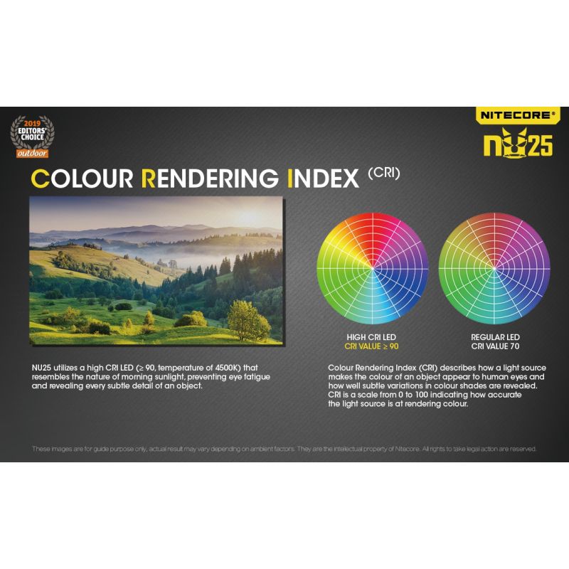 Lampada frontale Nitecore NU25 XP-G2 S3 360 lumen ricaricabile per illuminazione outdoor con batteria integrata e ricarica micro USB ideale per campeggio e attrezzatura da avventura