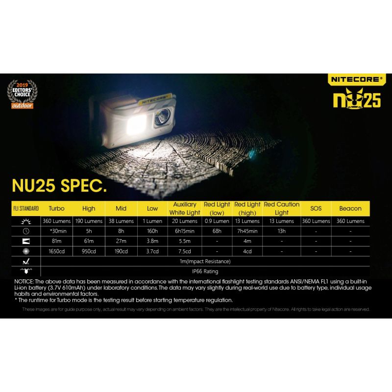 Lampada frontale Nitecore NU25 XP-G2 S3 360 lumen ricaricabile per illuminazione outdoor con batteria integrata e ricarica micro USB ideale per campeggio e attrezzatura da avventura