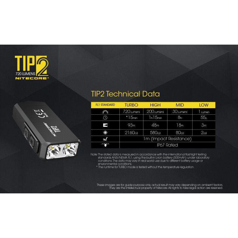 NITECORE TIP2 torcia portachiavi LED ricaricabile USB 720 lumen design compatto leggera ideale per campeggio e trasporto quotidiano illuminazione affidabile UPC 700646182206