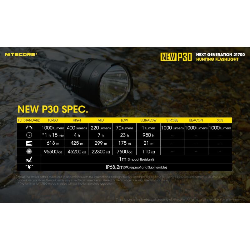 Scopri la torcia LED Nitecore P30 XP-L HI V3 ad alte prestazioni 1000 lumen fascio 618 metri ideale per emergenze outdoor e attività di ricerca con design resistente e multi-modalità