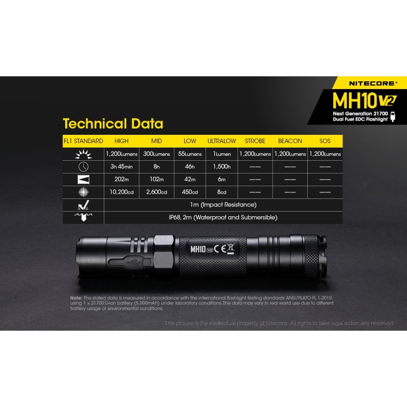 NITECORE MH10 V2 Torcia LED XP-L2 V6 1200 Lumen Ricarica USB-C Design Compatto Batteria 21700 Alta Qualità Ottime per Avventure Outdoor Torcia Durevole e Affidabile Acquisti Online