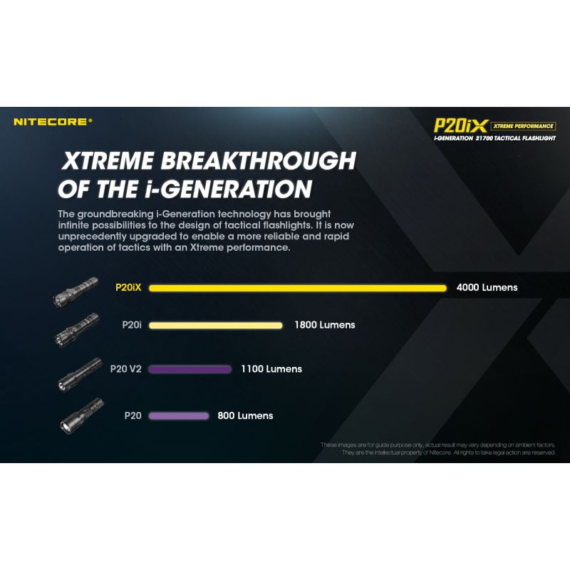 Nitecore P20iX Torcia Tattica 4000 Lumen con 4 x XP-L2 V6 LED USB-C Leggera per Emergenti e Outdoor Tecnologia Ottica di Precisione Modalità Stroboscopica