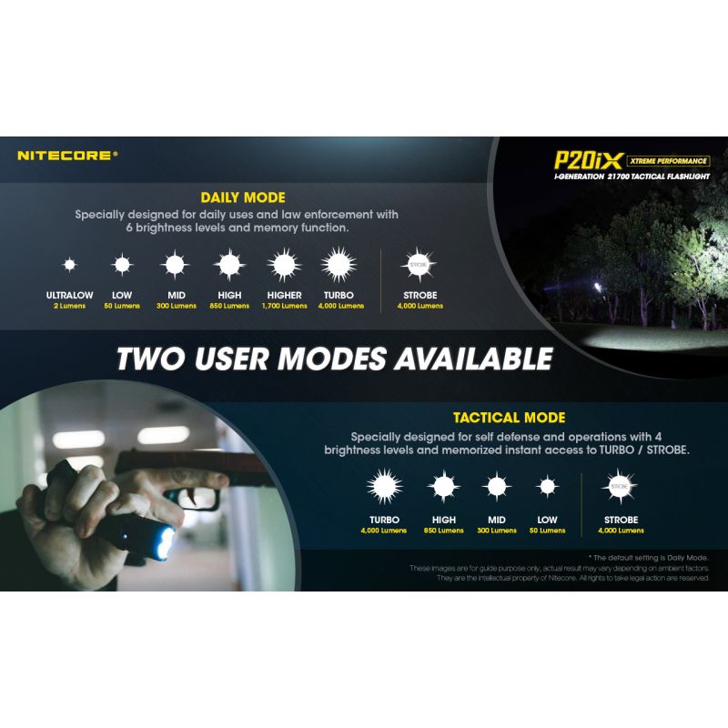 Nitecore P20iX Torcia Tattica 4000 Lumen con 4 x XP-L2 V6 LED USB-C Leggera per Emergenti e Outdoor Tecnologia Ottica di Precisione Modalità Stroboscopica