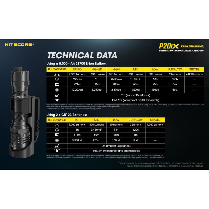Nitecore P20iX Torcia Tattica 4000 Lumen con 4 x XP-L2 V6 LED USB-C Leggera per Emergenti e Outdoor Tecnologia Ottica di Precisione Modalità Stroboscopica