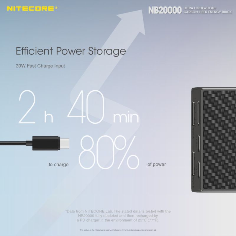Nitecore NB20000 Power Bank 20000mAh QC Dual Port USB/USB-C Energia Mobile Veloce e Compatta Caricatore Smartphone e Gadget Outdoor Resistente Carica Multipla Leggero