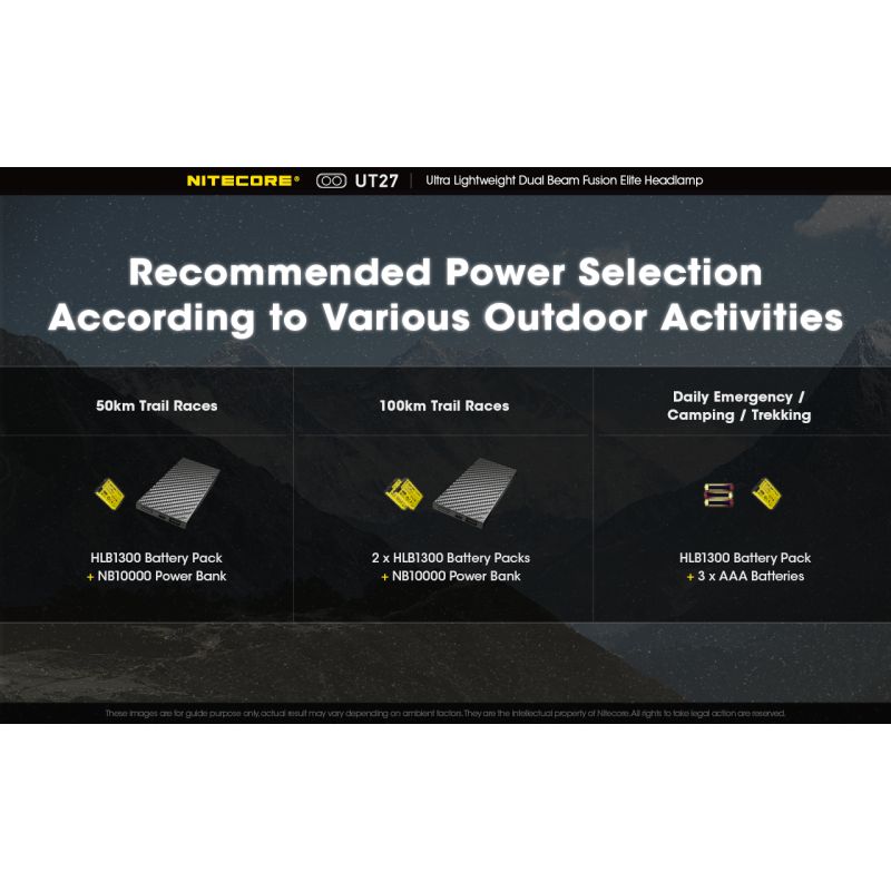 Nitecore UT27 Faro LED 520 Lumen Doppia Illuminazione per Avventurieri Alta Performance Outdoor e Escursionismo Autonomia Prolungata e Sicurezza in Ambienti Esterni Alta Visibilità