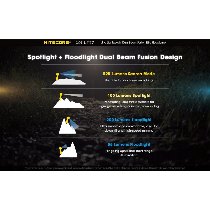 Nitecore UT27 Faro LED 520 Lumen Doppia Illuminazione per Avventurieri Alta Performance Outdoor e Escursionismo Autonomia Prolungata e Sicurezza in Ambienti Esterni Alta Visibilità