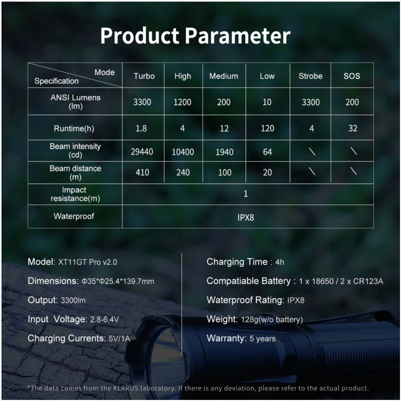 Scopri Klarus XT11GT PRO V2.0 torcia impermeabile da 3300 lumen ricaricabile USB-C ideale per outdoor ed emergenze design resistente con Luminus SST-70 illuminazione affidabile