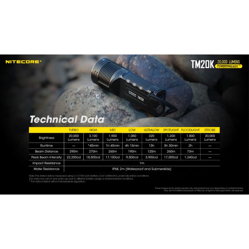Nitecore TM20K Torcia LED Ricaricabile USB-C 20000 Lumen Per Avventure Outdoor Torcia Robusta E Leggera Ideale Per Ricerca E Soccorso E Attrezzatura Da Campeggio