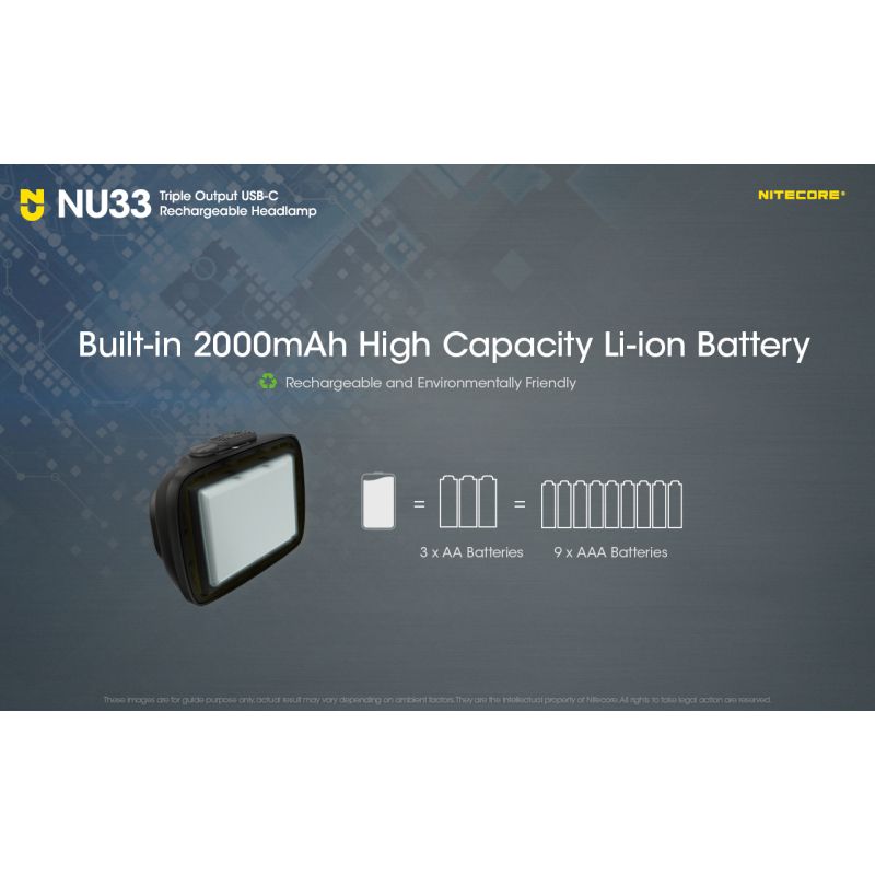 Scopri la Nitecore NU33 lampada frontale USB-C ricaricabile con 700 lumen alta luminosità LED ad alto CRI ideale per torcia da trekking e illuminazione versatile in avventure all'aperto