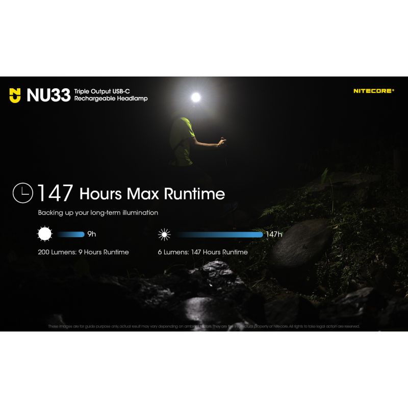 Scopri la Nitecore NU33 lampada frontale USB-C ricaricabile con 700 lumen alta luminosità LED ad alto CRI ideale per torcia da trekking e illuminazione versatile in avventure all'aperto