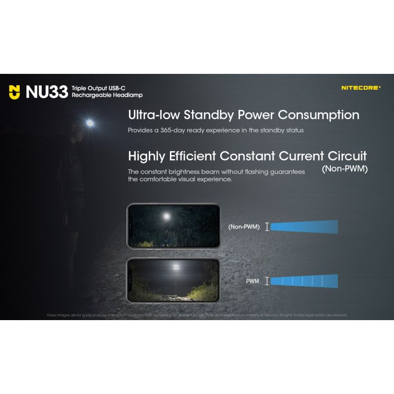 Scopri la Nitecore NU33 lampada frontale USB-C ricaricabile con 700 lumen alta luminosità LED ad alto CRI ideale per torcia da trekking e illuminazione versatile in avventure all'aperto