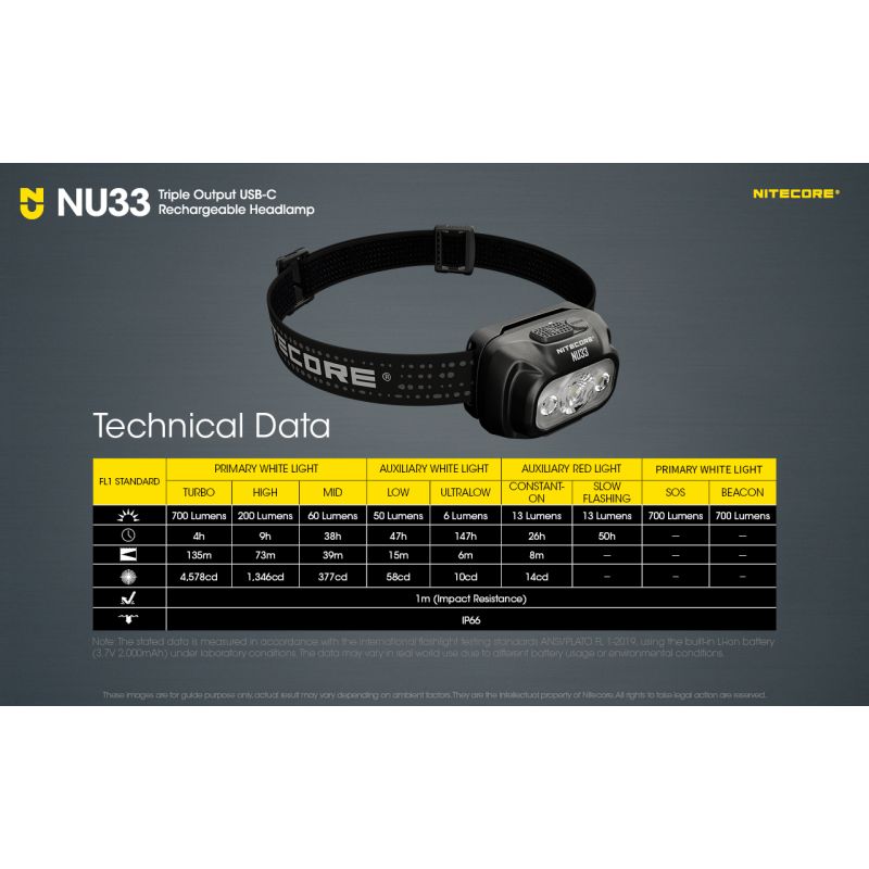 Scopri la Nitecore NU33 lampada frontale USB-C ricaricabile con 700 lumen alta luminosità LED ad alto CRI ideale per torcia da trekking e illuminazione versatile in avventure all'aperto
