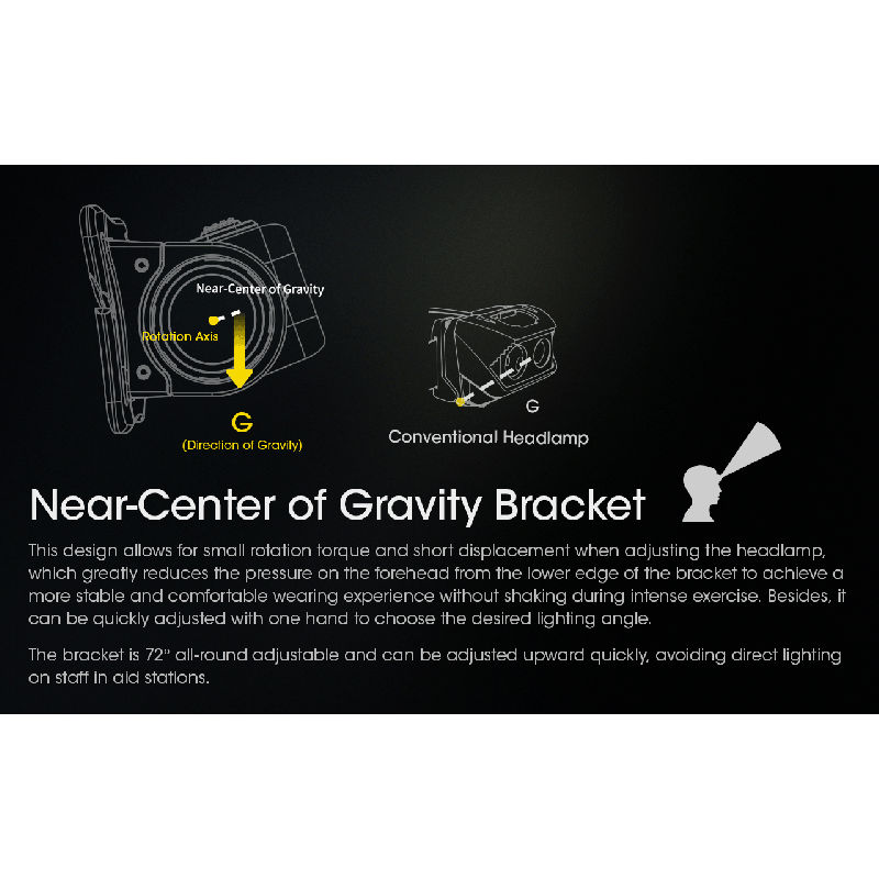 NITECORE NU43 torcia frontale ricaricabile 1400 lumen luce bianca e rossa batteria 3400mAh illuminazione potente per campeggio all'aperto e escursioni attrezzatura essenziale