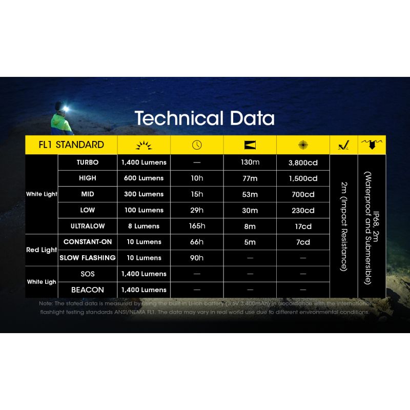 NITECORE NU43 torcia frontale ricaricabile 1400 lumen luce bianca e rossa batteria 3400mAh illuminazione potente per campeggio all'aperto e escursioni attrezzatura essenziale
