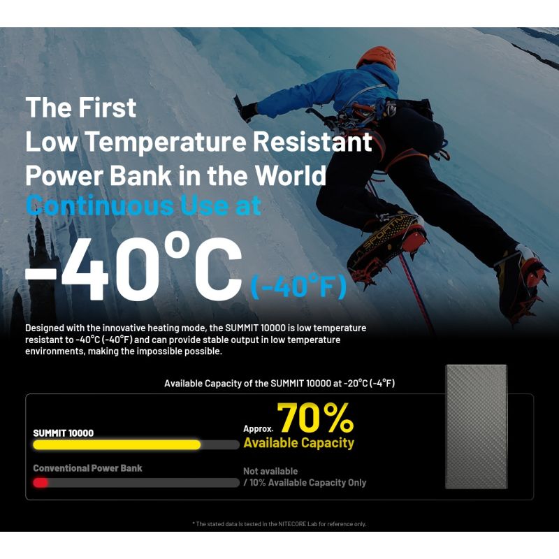 Nitecore Summit 10000 Power Bank | Freddo Estremo, Carica Rapida | Outdoor, Campeggio, Viaggi!
