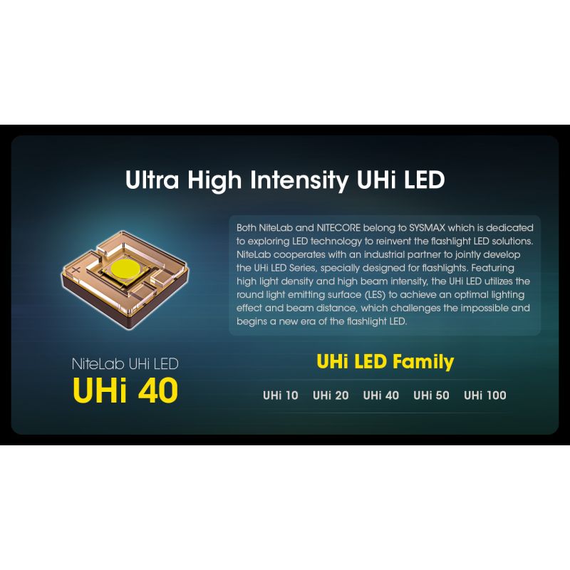 Torcia ricaricabile USB-C Nitecore MH12 Pro 3300 Lumen alta luminosità per avventure all'aperto distanza del raggio 505m escursioni notturne e preparazione per emergenze