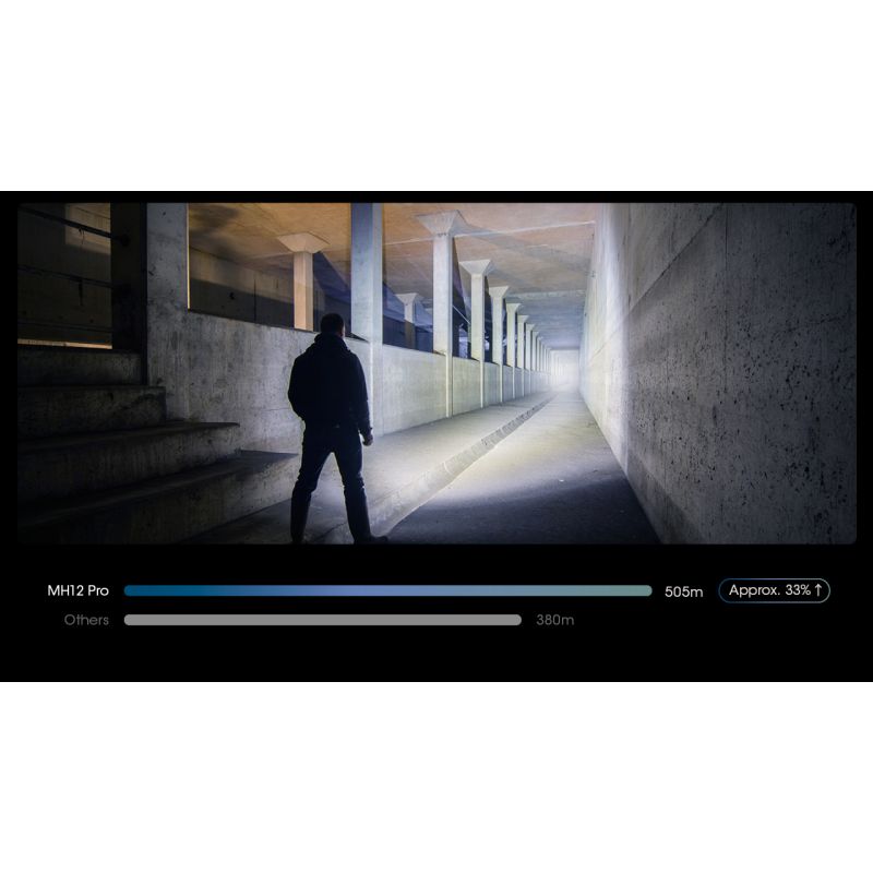 Torcia ricaricabile USB-C Nitecore MH12 Pro 3300 Lumen alta luminosità per avventure all'aperto distanza del raggio 505m escursioni notturne e preparazione per emergenze