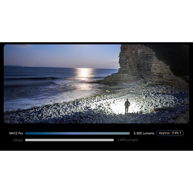 Torcia ricaricabile USB-C Nitecore MH12 Pro 3300 Lumen alta luminosità per avventure all'aperto distanza del raggio 505m escursioni notturne e preparazione per emergenze