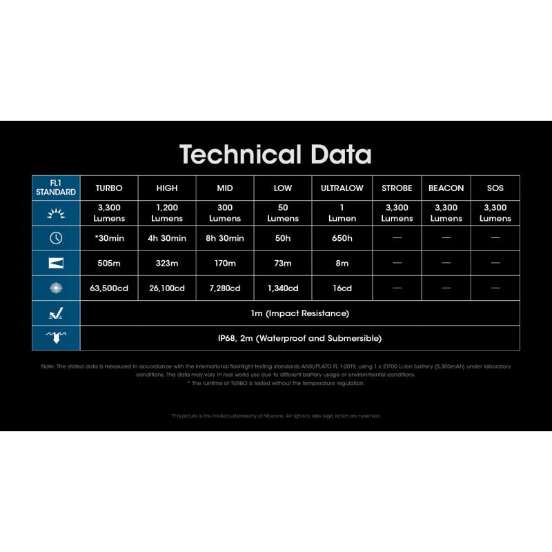 Torcia ricaricabile USB-C Nitecore MH12 Pro 3300 Lumen alta luminosità per avventure all'aperto distanza del raggio 505m escursioni notturne e preparazione per emergenze