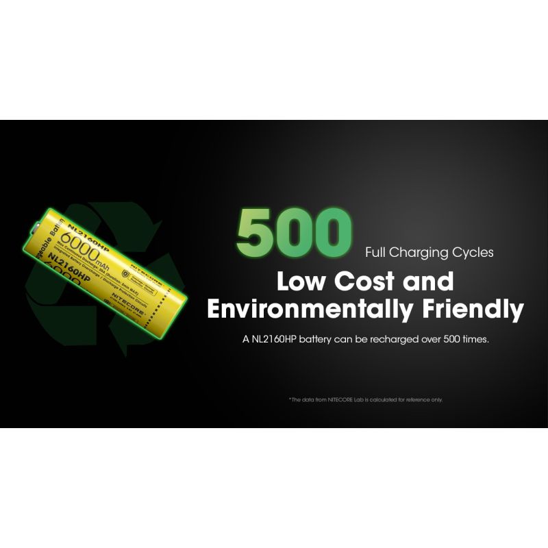 Batteria Ricaricabile NITECORE NL2160HP 6000mAh 36V Alta Capacità Li-ione USB-C Sicurezza Integrata Design Compatto Leggero Perfetta per Elettronica Campeggio Fotografia