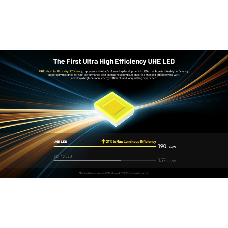 NITECORE HC65 UHE Lampada Frontale Ricaricabile USB-C 2000 Lumen per Illuminazione Outdoor Campeggio ed Escursionismo Lunga Durata Batteria e Design Leggero per Avventure