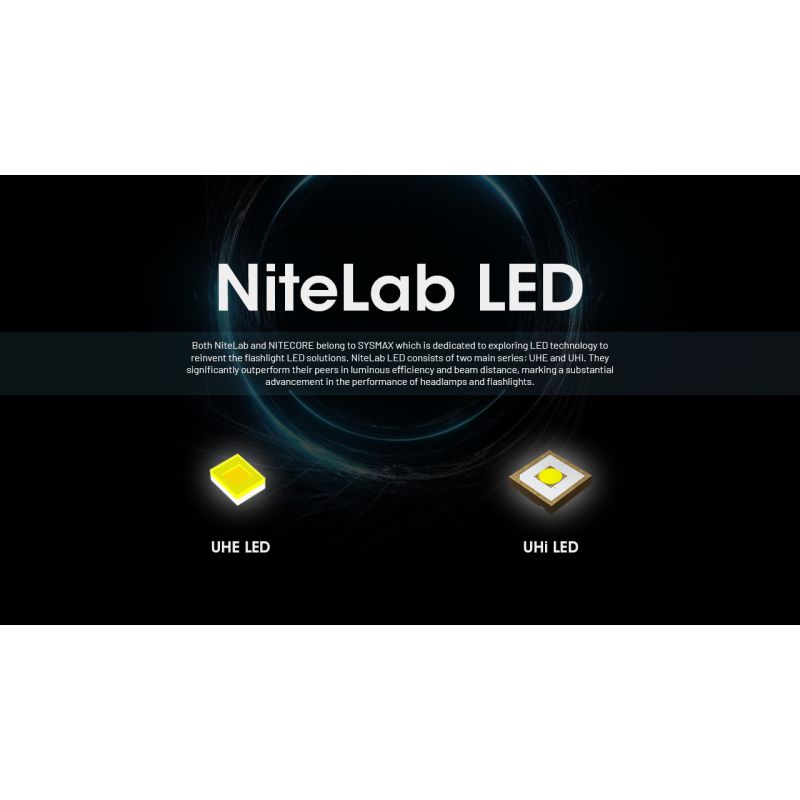 NITECORE HC65 UHE Lampada Frontale Ricaricabile USB-C 2000 Lumen per Illuminazione Outdoor Campeggio ed Escursionismo Lunga Durata Batteria e Design Leggero per Avventure