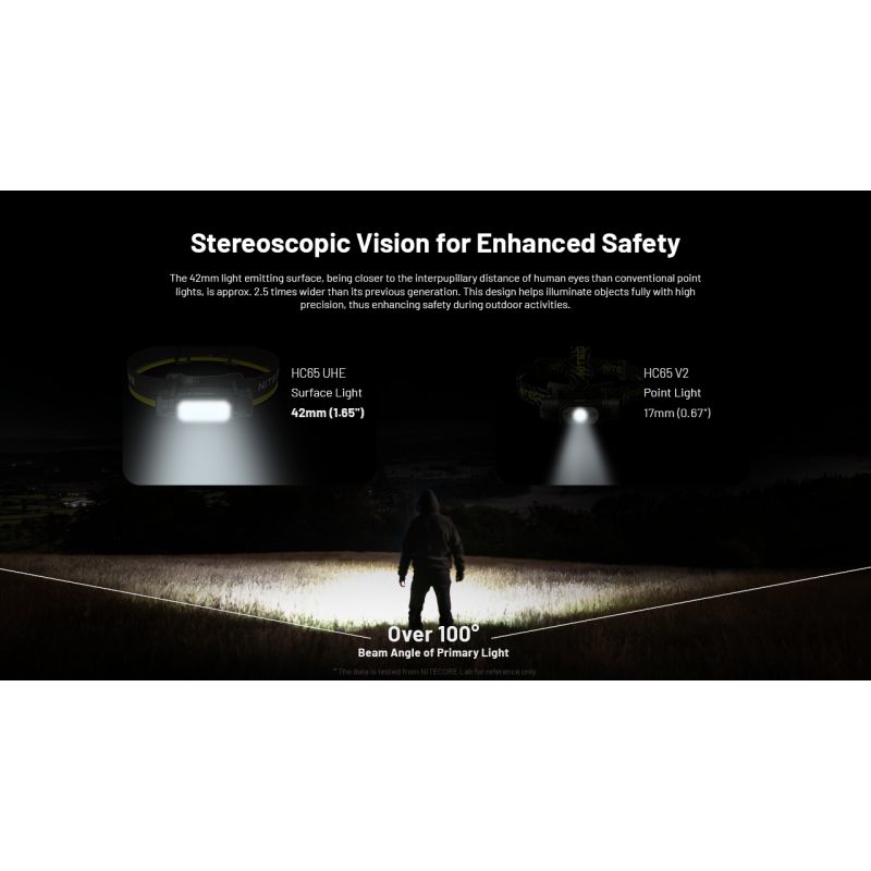 NITECORE HC65 UHE Lampada Frontale Ricaricabile USB-C 2000 Lumen per Illuminazione Outdoor Campeggio ed Escursionismo Lunga Durata Batteria e Design Leggero per Avventure