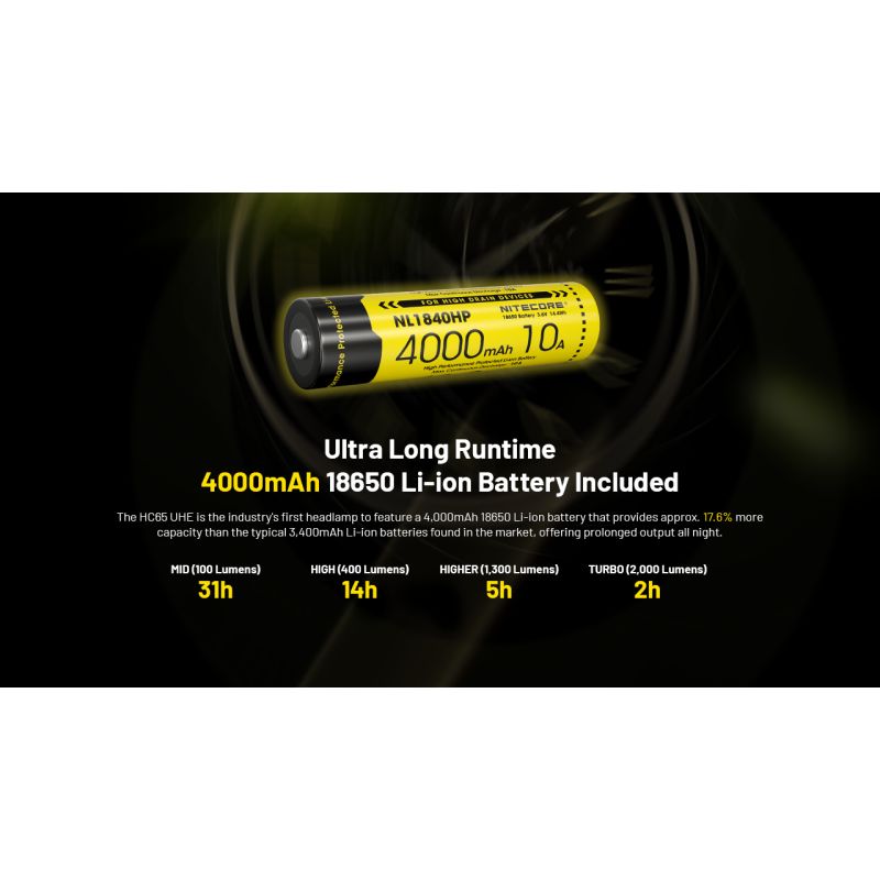 NITECORE HC65 UHE Lampada Frontale Ricaricabile USB-C 2000 Lumen per Illuminazione Outdoor Campeggio ed Escursionismo Lunga Durata Batteria e Design Leggero per Avventure