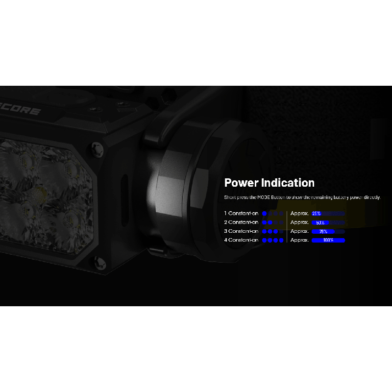 NITECORE HC65 UHE Lampada Frontale Ricaricabile USB-C 2000 Lumen per Illuminazione Outdoor Campeggio ed Escursionismo Lunga Durata Batteria e Design Leggero per Avventure