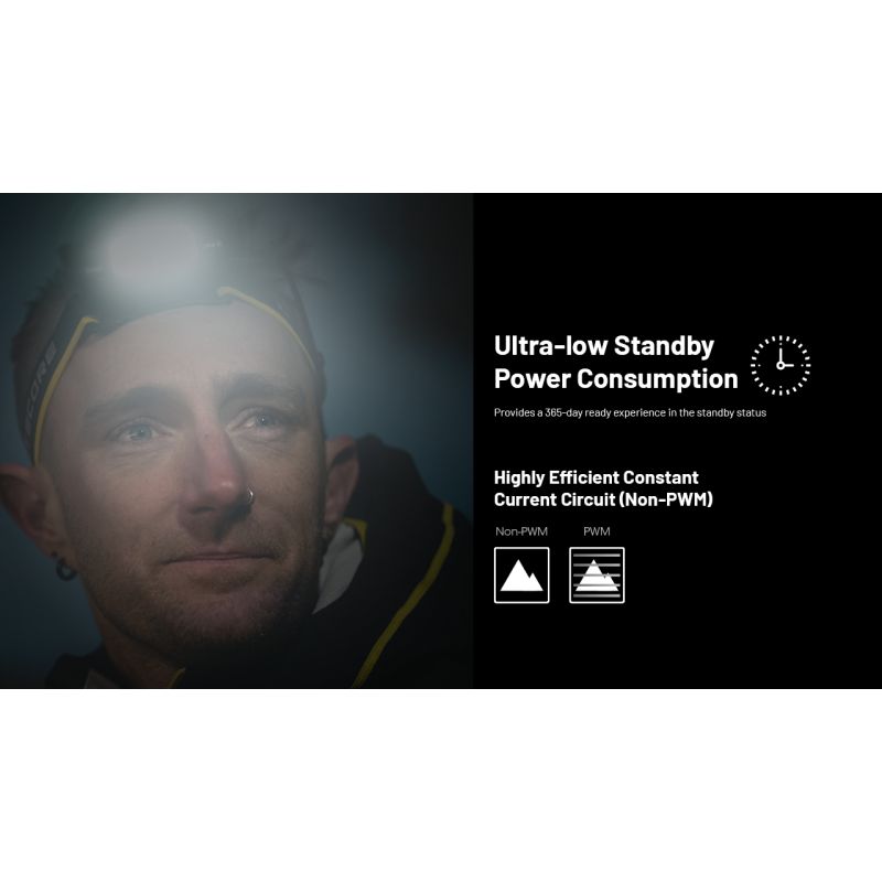 NITECORE HC65 UHE Lampada Frontale Ricaricabile USB-C 2000 Lumen per Illuminazione Outdoor Campeggio ed Escursionismo Lunga Durata Batteria e Design Leggero per Avventure