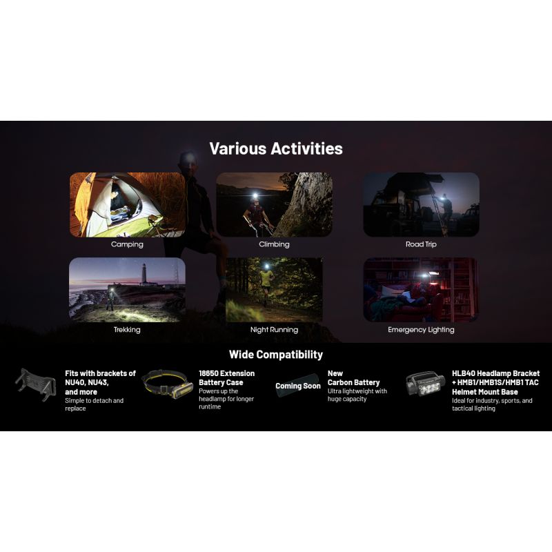 NITECORE HC65 UHE Lampada Frontale Ricaricabile USB-C 2000 Lumen per Illuminazione Outdoor Campeggio ed Escursionismo Lunga Durata Batteria e Design Leggero per Avventure