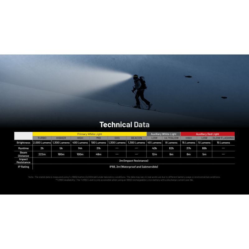 NITECORE HC65 UHE Lampada Frontale Ricaricabile USB-C 2000 Lumen per Illuminazione Outdoor Campeggio ed Escursionismo Lunga Durata Batteria e Design Leggero per Avventure