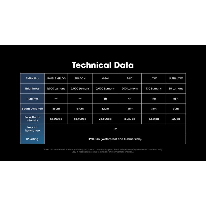 Torcia Nitecore TM9K PRO 9900 lumen ricarica USB-C torcia per ricerca e salvataggio con raggio 510 metri torcia leggera e durevole ideale per avventura e forze dell'ordine
