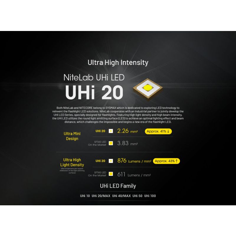 Torcia Ricaricabile USB-C NITECORE EDC27 UHi 3100 Lumen Alta Luminosità per Outdoor Torcia LED Compatta e Potente con Raggio di 305 Metri Ideale per Campeggio ed Emergenze