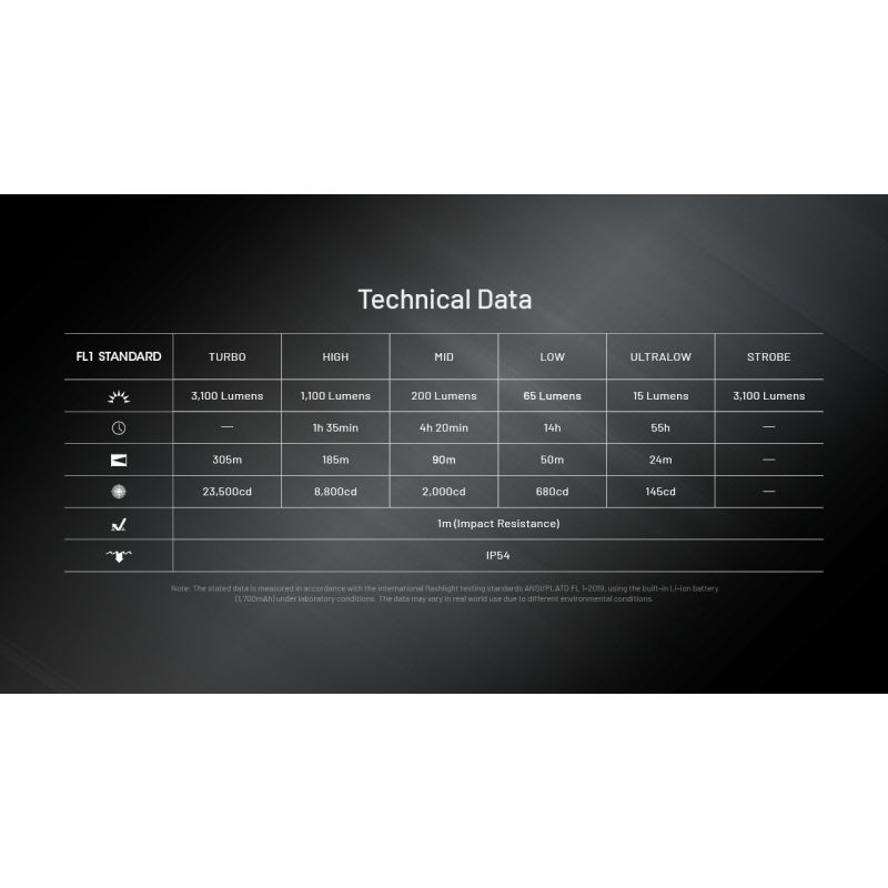 Torcia Ricaricabile USB-C NITECORE EDC27 UHi 3100 Lumen Alta Luminosità per Outdoor Torcia LED Compatta e Potente con Raggio di 305 Metri Ideale per Campeggio ed Emergenze