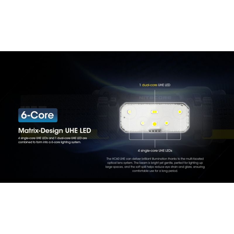 Scopri la Nitecore HC60 UHE lampada frontale ricaricabile 1600 lumen per campeggio ed escursionismo design robusto batteria di lunga autonomia per illuminazione outdoor di sicurezza e avventure