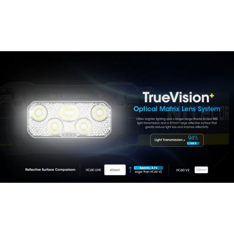 Scopri la Nitecore HC60 UHE lampada frontale ricaricabile 1600 lumen per campeggio ed escursionismo design robusto batteria di lunga autonomia per illuminazione outdoor di sicurezza e avventure