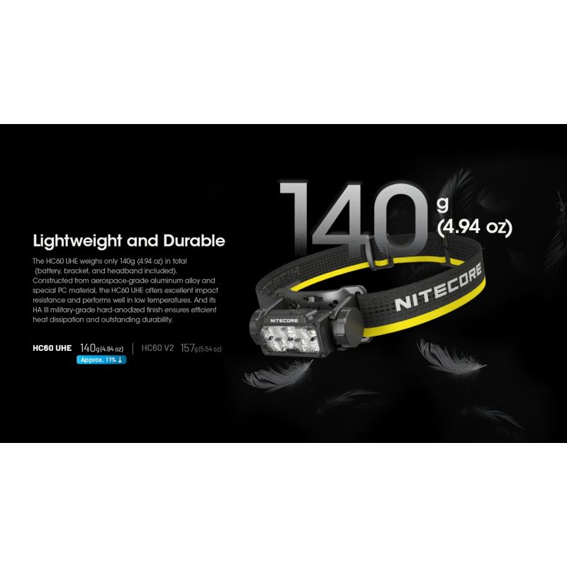 Scopri la Nitecore HC60 UHE lampada frontale ricaricabile 1600 lumen per campeggio ed escursionismo design robusto batteria di lunga autonomia per illuminazione outdoor di sicurezza e avventure