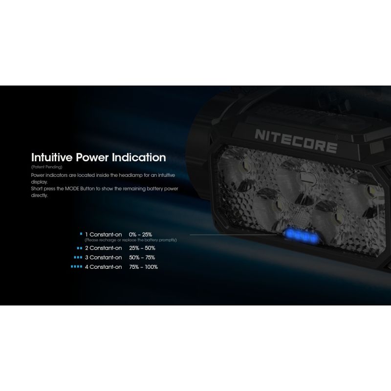 Scopri la Nitecore HC60 UHE lampada frontale ricaricabile 1600 lumen per campeggio ed escursionismo design robusto batteria di lunga autonomia per illuminazione outdoor di sicurezza e avventure