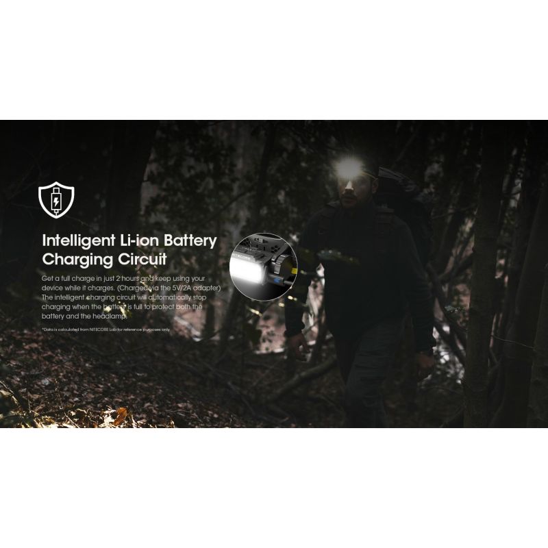 Scopri la Nitecore HC60 UHE lampada frontale ricaricabile 1600 lumen per campeggio ed escursionismo design robusto batteria di lunga autonomia per illuminazione outdoor di sicurezza e avventure