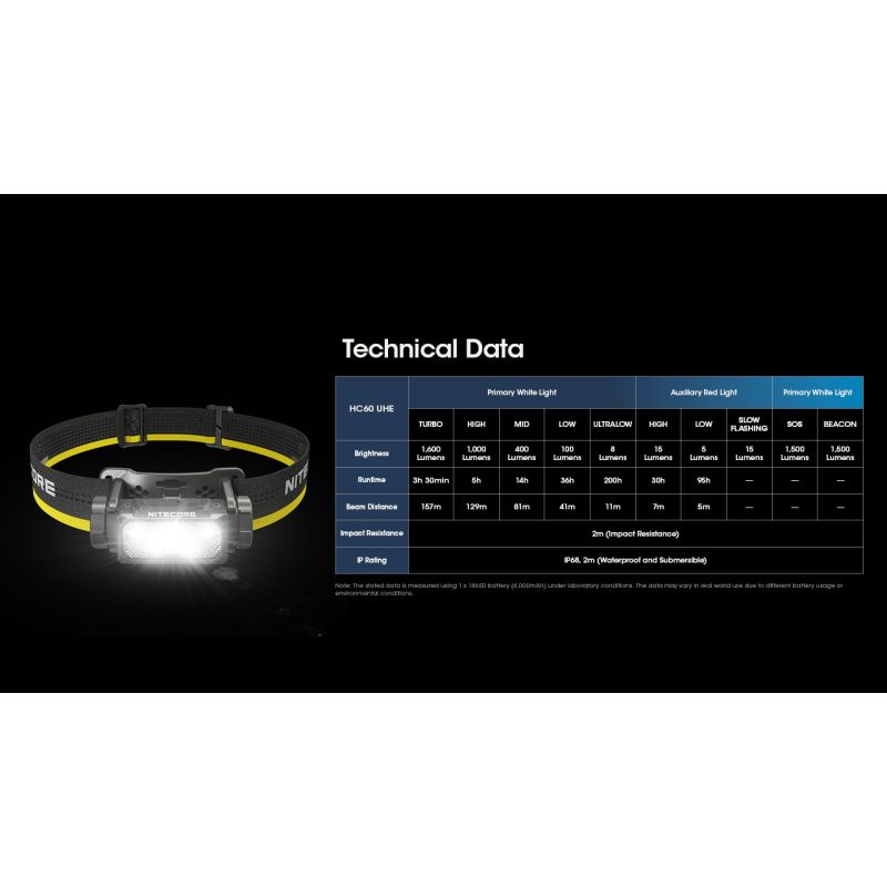 Scopri la Nitecore HC60 UHE lampada frontale ricaricabile 1600 lumen per campeggio ed escursionismo design robusto batteria di lunga autonomia per illuminazione outdoor di sicurezza e avventure