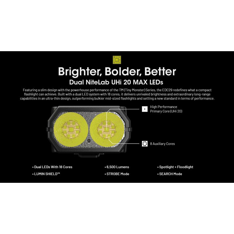 NITECORE EDC29 Torcia Portatile 6500 Lumen Ricaricabile USB-C con Visibilità a Lungo Raggio Livelli di Luminosità Regolabili per Avventure all'Aperto e Uso Urbano Affidabile e Versatile